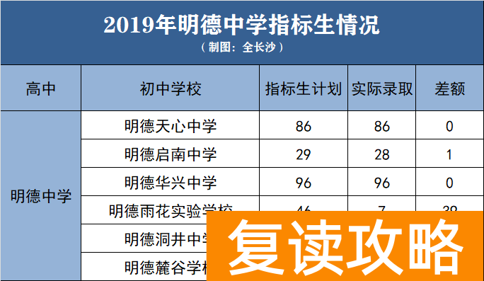 明达复读学校地址（百年名校！明德集团番外篇）